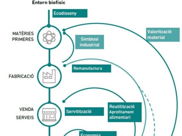 Maquete do projecto de norman foster para Cascais