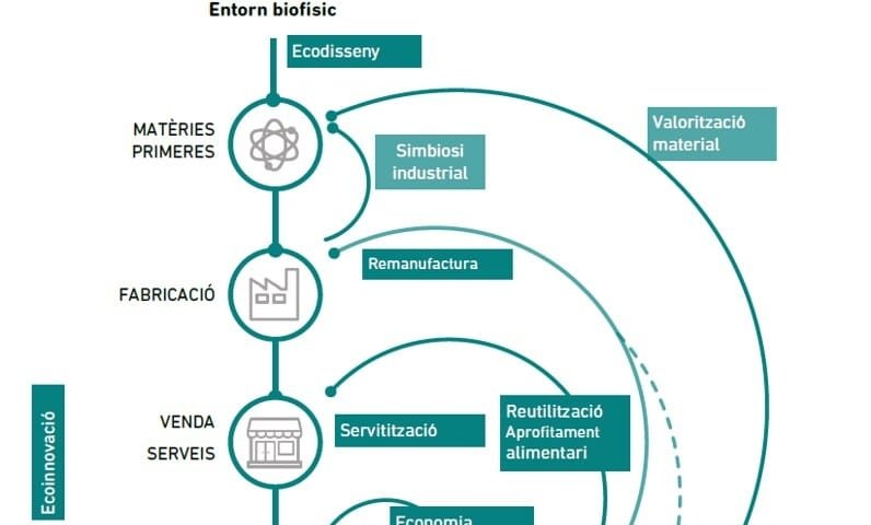 Maquete do projecto de norman foster para Cascais