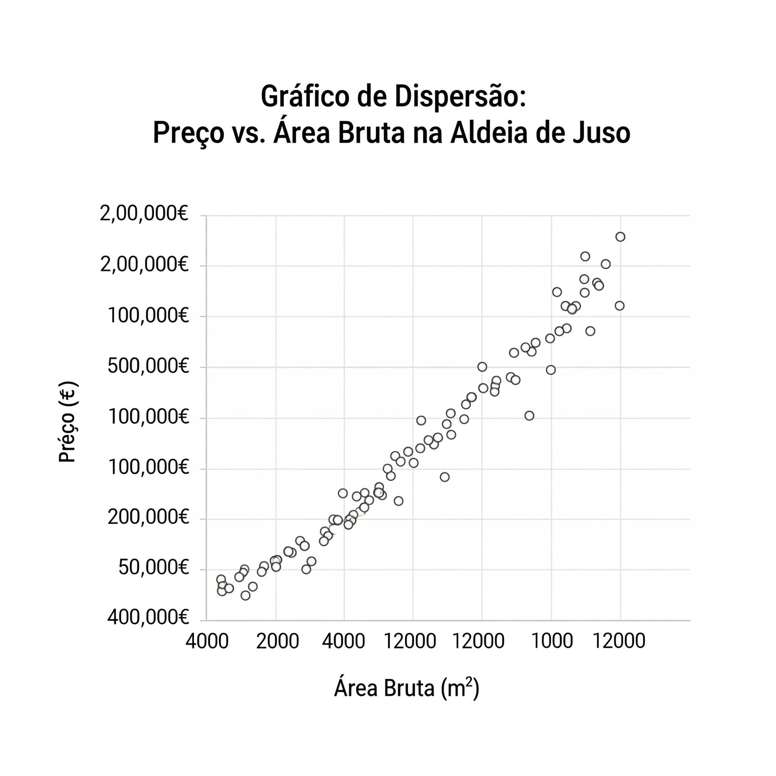 Moradias em Segunda Mão na Aldeia de Juso