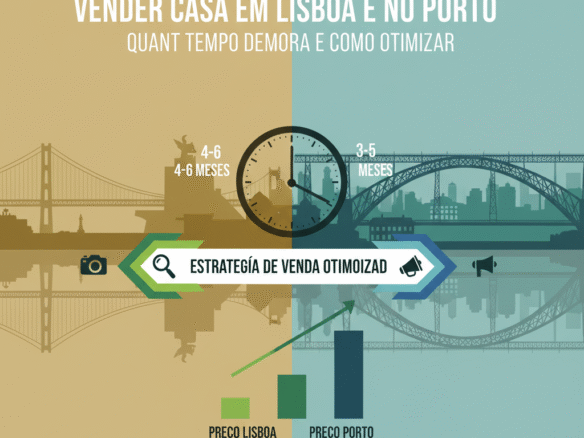 Vender casa em Lisboa e no Porto